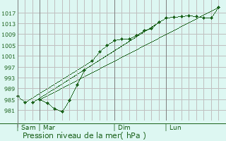 meteo cercy la tour 58340