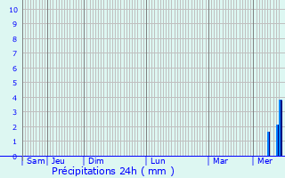 Graphique des précipitations prvues pour Chtenay-Mcheron