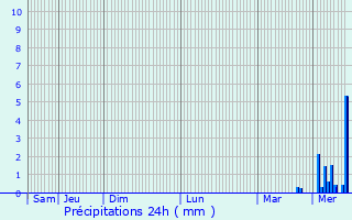 Graphique des précipitations prvues pour Marly-le-Roi