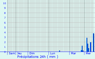 Graphique des précipitations prvues pour Licy-Clignon