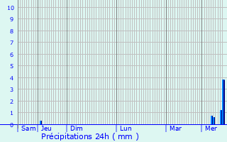 Graphique des précipitations prvues pour Cour-l