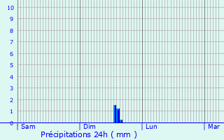 Graphique des précipitations prvues pour Bouchoir