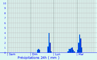 Graphique des précipitations prvues pour Saint-Jean-de-Livet