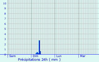 Graphique des précipitations prvues pour Montigny-la-Resle