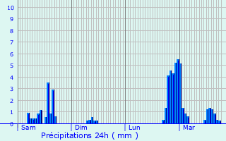 Graphique des précipitations prvues pour Lacarry-Arhan-Charritte-de-Haut