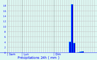 Graphique des précipitations prvues pour Rueil-Malmaison