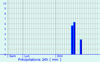 Graphique des précipitations prvues pour Saint-Rmy-ls-Chevreuse