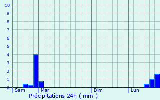 Graphique des précipitations prvues pour Aignay-le-Duc
