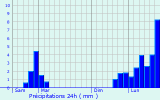 Graphique des précipitations prvues pour Bellegarde-sur-Valserine