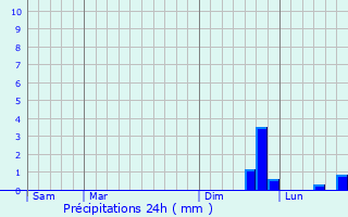 Graphique des précipitations prvues pour Kerbors