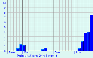 Graphique des précipitations prvues pour Lambrey