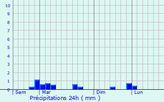 Graphique des précipitations prvues pour Le Plessis-Trvise