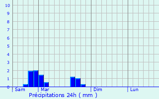 Graphique des précipitations prvues pour Hoste