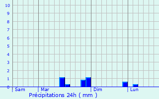Meteociel - Prévisions météo pour Saint-Jean-sur-Couesnon ( 35140 ) - Météo  Saint-Jean-sur-Couesnon - Météo 35140
