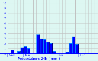 Graphique des précipitations prvues pour Goldbach-Altenbach
