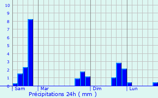 Graphique des précipitations prvues pour gliseneuve-d