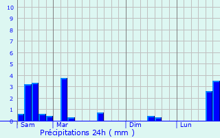 Graphique des précipitations prvues pour Meix-devant-Virton