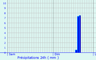 Graphique des précipitations prvues pour Marquion