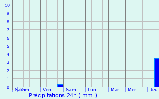 Graphique des précipitations prvues pour Scy-Chazelles