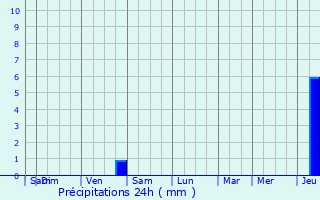 Graphique des précipitations prvues pour Jouy-en-Josas