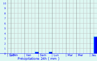 Graphique des précipitations prvues pour Porcelette