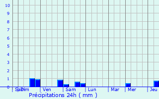 Graphique des précipitations prvues pour Grez-Doiceau