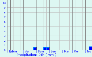 Graphique des précipitations prvues pour Hoesdorf