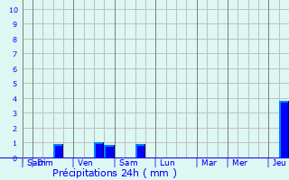 Graphique des précipitations prvues pour Hnin-Beaumont