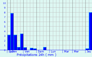 Graphique des précipitations prvues pour Greucourt
