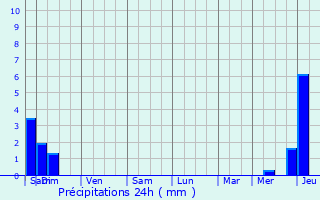 Graphique des précipitations prvues pour Saint-Romain-la-Virve