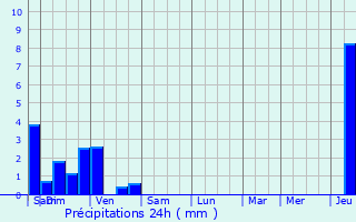 Graphique des précipitations prvues pour Aspach