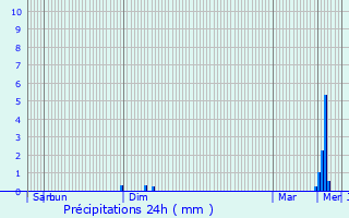 Graphique des précipitations prvues pour Happencourt