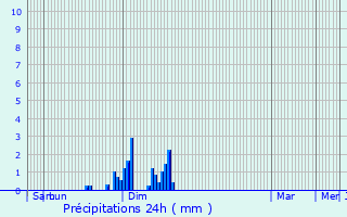 Graphique des précipitations prvues pour Chambornay-les-Bellevaux