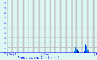 Graphique des précipitations prvues pour Kirchentellinsfurt