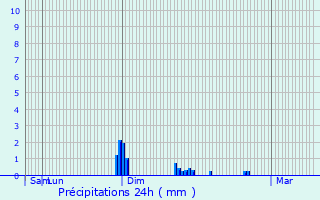 Graphique des précipitations prvues pour Mzires-en-Vexin