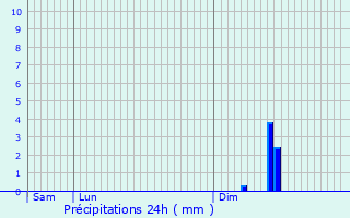 Graphique des précipitations prvues pour Noyelles-Godault