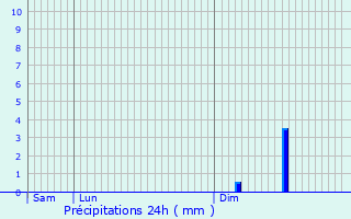 Graphique des précipitations prvues pour Marcy-sous-Marle