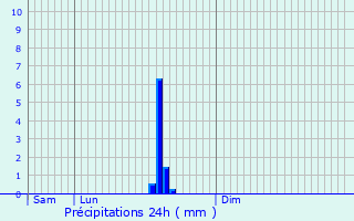 Graphique des précipitations prvues pour Paczkw