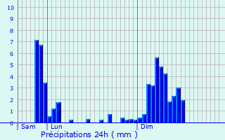 Graphique des précipitations prvues pour Montay-sur-Loire