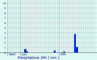 Graphique des précipitations prvues pour Wolwelange