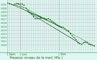 Graphe de la pression atmosphrique prvue pour Rebreuve-Ranchicourt