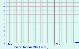 Graphique des précipitations prvues pour Saint-Aquilin-de-Pacy