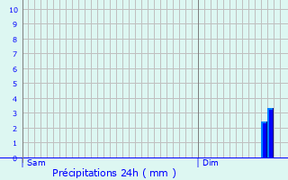 Graphique des précipitations prvues pour Versigny