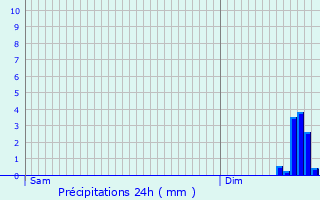 Graphique des précipitations prvues pour La Gente