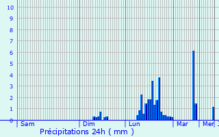 Meteociel - Prévisions météo fines ICON-EU pour Saint-Jean-de-Luz ( 64500 )  - Météo Saint-Jean-de-Luz - Météo 64500
