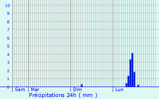Graphique des précipitations prvues pour Wadebridge