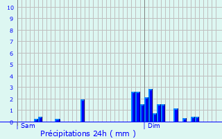 Graphique des précipitations prvues pour Barbey-Sroux