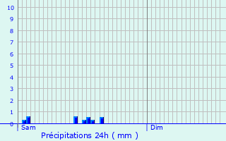 Graphique des précipitations prvues pour Aumont-en-Halatte