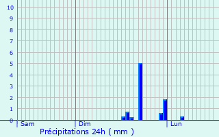 Graphique des précipitations prvues pour Hadancourt-le-Haut-Clocher