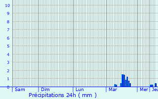 Graphique des précipitations prvues pour Chivy-ls-touvelles